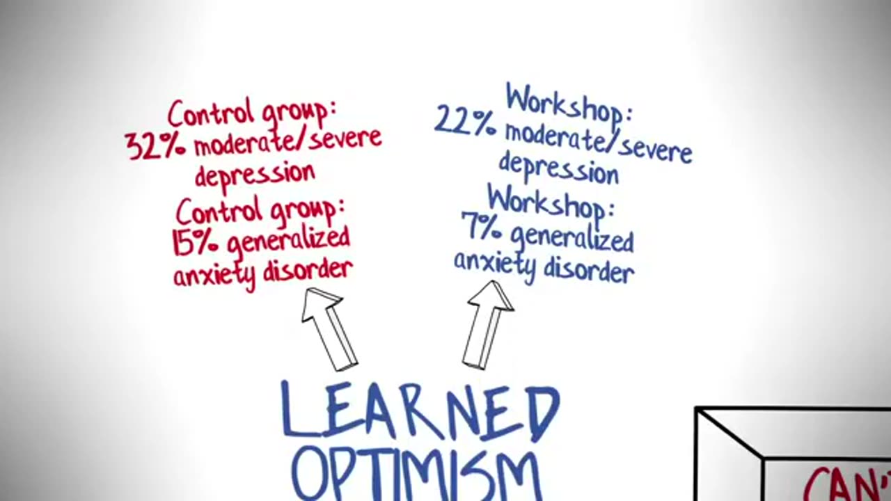 Learned_ Optimism