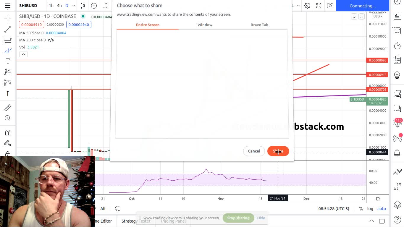 Daily Crypto Market Update - Still Bullish Bias - Today is Key!!