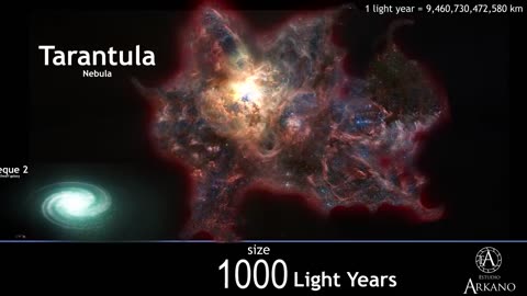 your mind will collapse if you try to imagine this | UNIVERSE SIZE COMPARISON