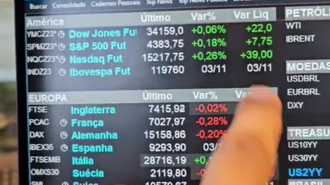 Após semana animadora, bolsas operam amenas: Minuto Touro de Ouro