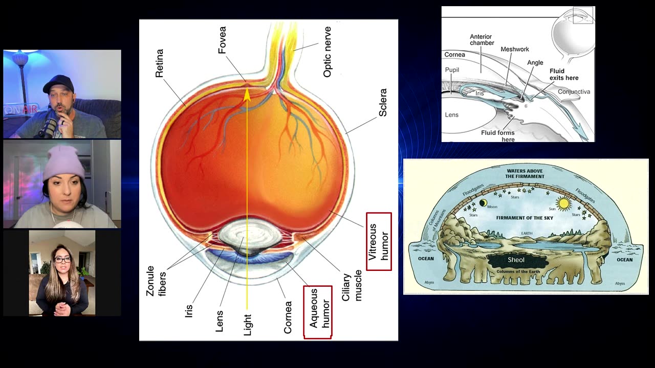 Occult Symbolism, It's All In Your Head- The Eyes Part 1