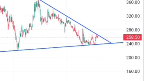 Aptus share is ready to break triangle pattern Aptus share is ready to fly🚀🚀🚀