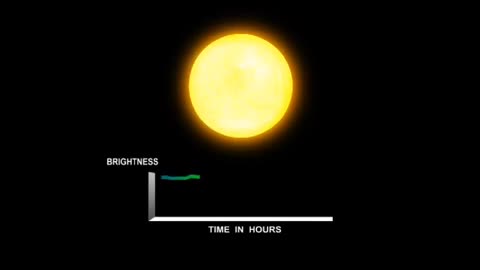 Transit graph #nasa #spacescience