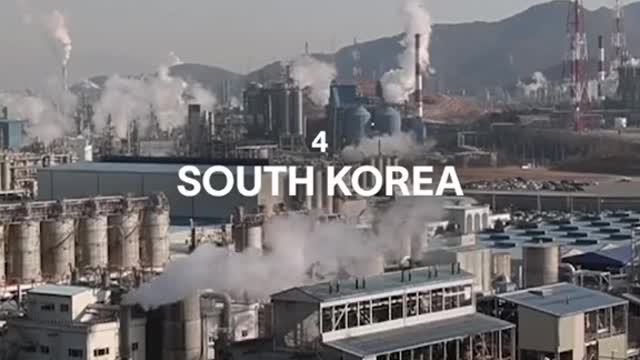 Which of the biggest polluting countries aren’t doing enough