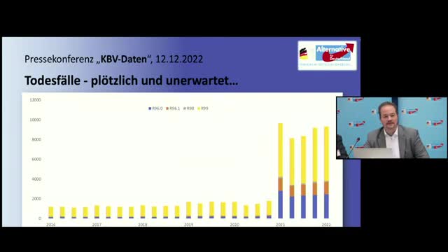 Zahlen zu plötzlich und unerwartet AfD