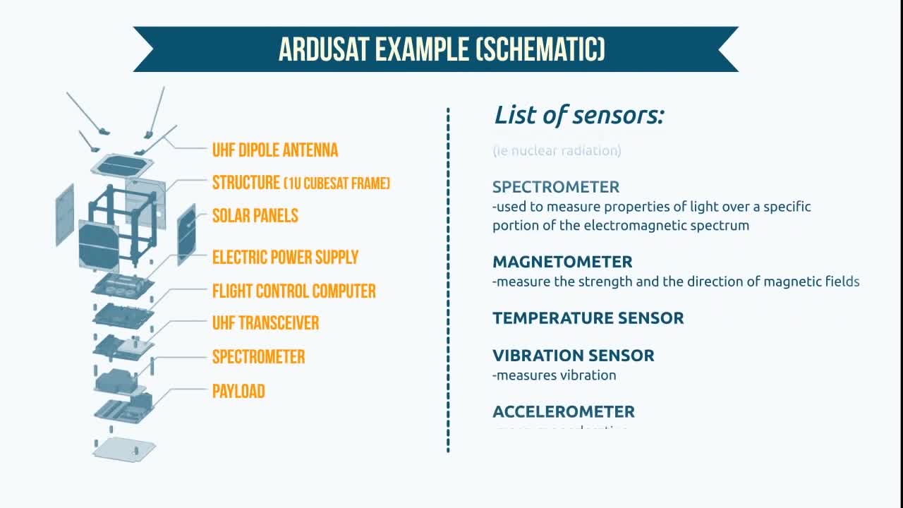 What is Cubesat?