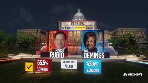 Marco Rubio andRon DeSantis win re-election in Florida