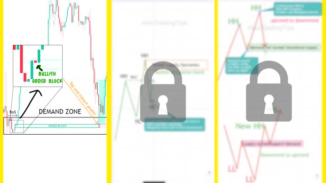 3 Types Of Order blocks (Trading tips)