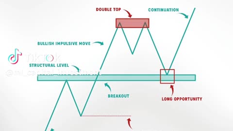 Understanding how market trend before trading on binary