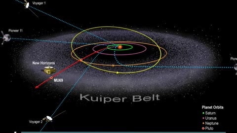 Top 10 Mysteries of Our Solar System Part 1