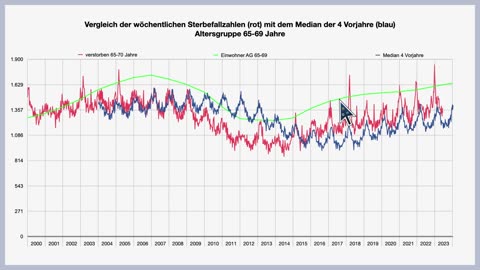 Sterbemonitoring: Statistisches Bundesamt (DeStatis) – Methodendiskussion