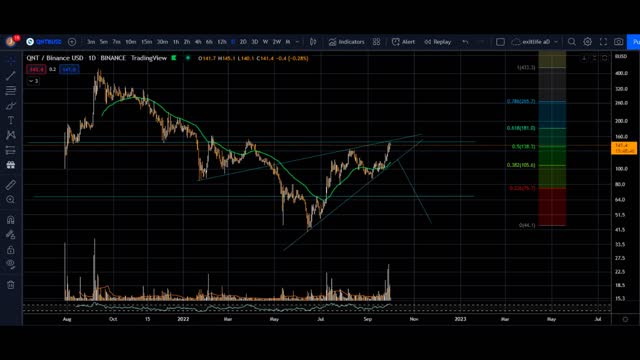 Quant QNT + saturday october 1 bitcoin BTC
