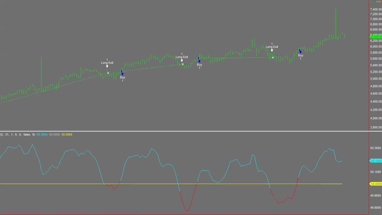 Precision Probability Index by Precision Trading Systems