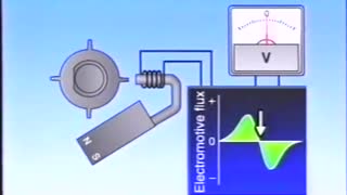IGNITION SYSTEM