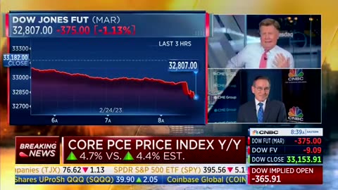 BAD NEWS: Inflation Is “As Bad As It’s Been Since The 80s”