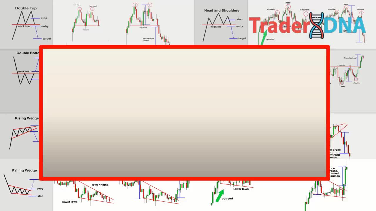 The Only CHART PATTERNS Technical Analysis & Trading Strategy You Will Ever Need - (FULL COURSE)