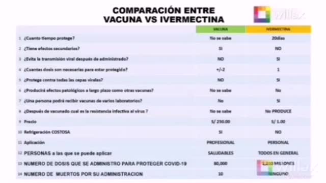 Comparación que evidencia la mala fe de los políticos con el tema vacunas a toda costa