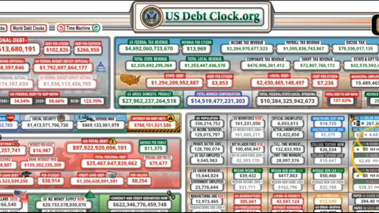 Important Warning from RFB - April 8th - National Debt - Power Grid