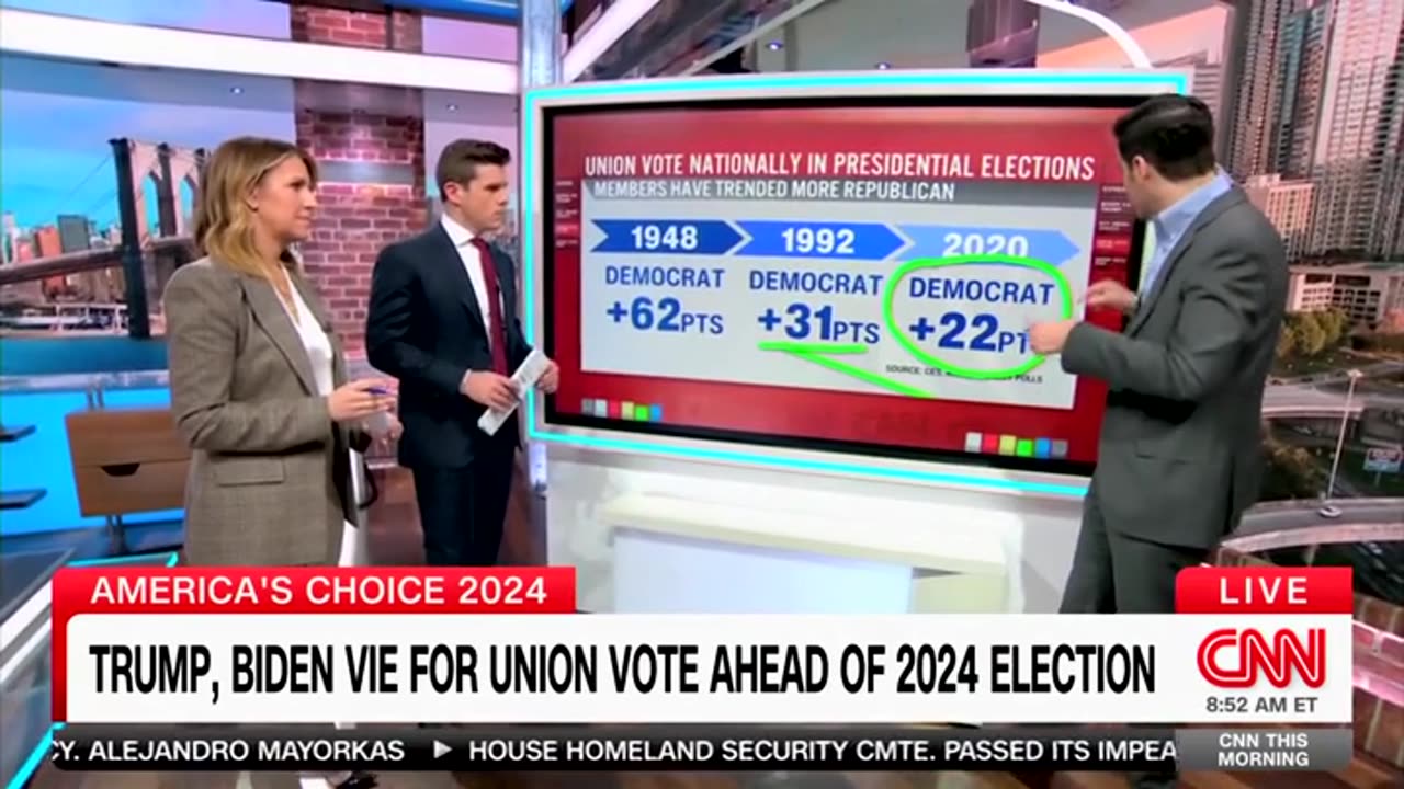 CNN Data Reporter Says Key Dem Demographic 'Trending...More Toward' Trump