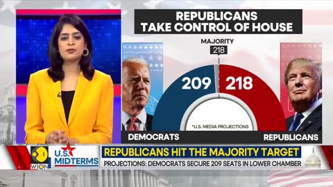 Republicans win the U.S. House; Kevin McCarthy to become the House Speaker | WION