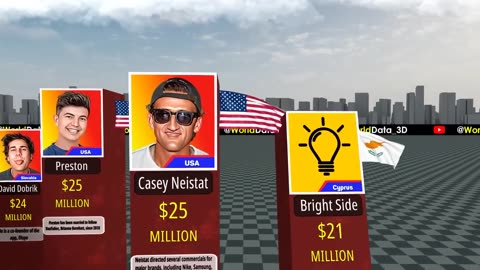 Richest Youtuber 2023