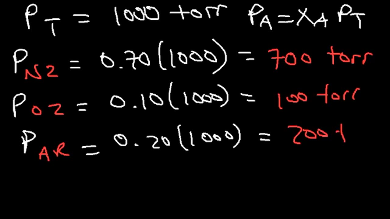 Gas Laws - Equations and Formulas