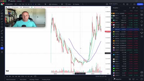 The dip arrives in small cap Bitcoin miners & mid-market false breakdowns/breakouts discussion