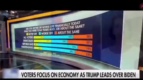 Are you better or worse off under Biden? Americans know exactly how bad it is now.