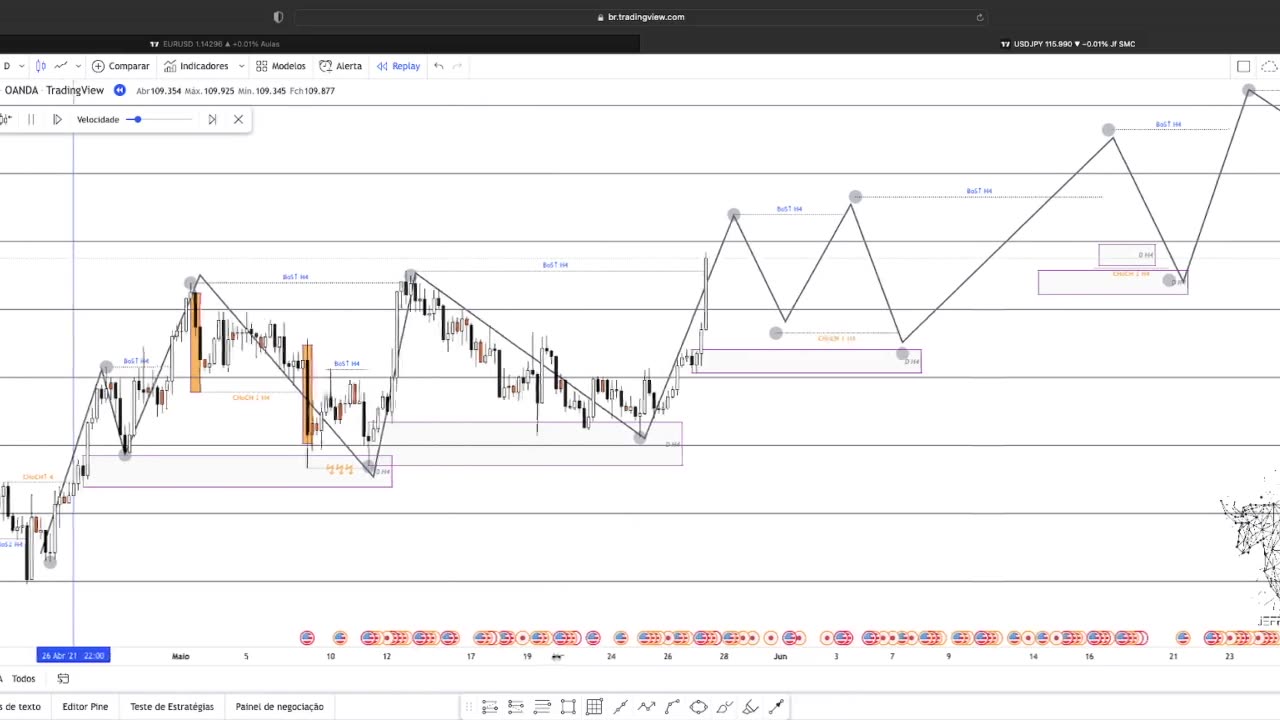 SMART MONEY FOREX E B3 - JEFF TRADER FX - AULA 21