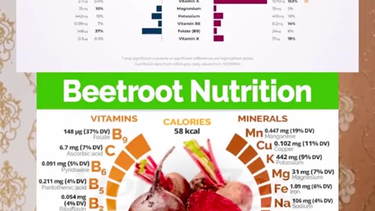 Treat anemia at home