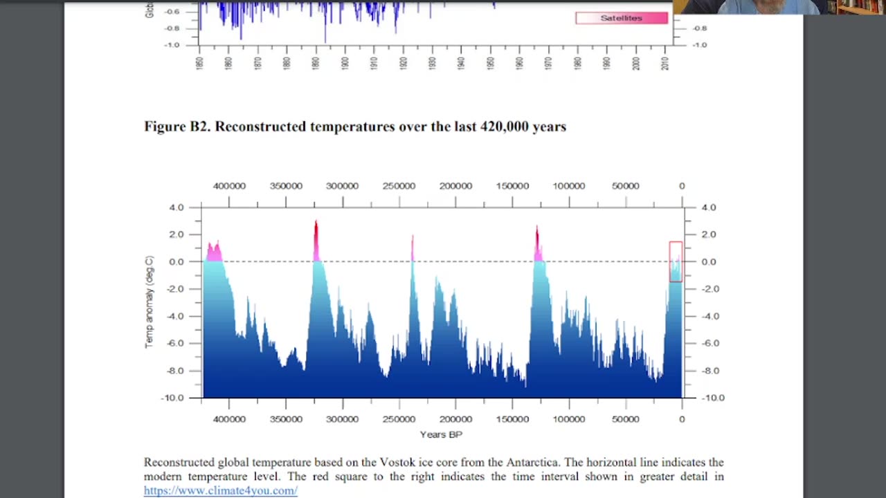 CO2 and Climate change fraud. Norwegian Study ends the SCAM!!!