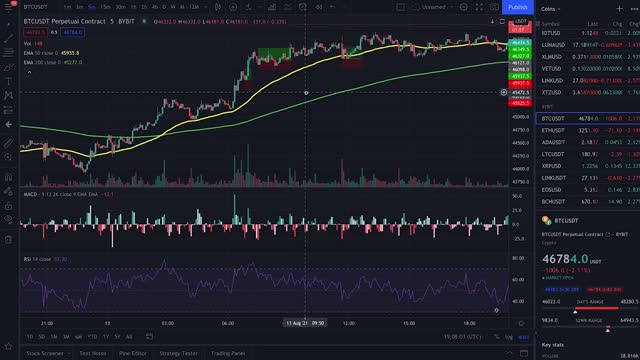 Best Crypto Scalping Strategy for the 5 Min Time Frame