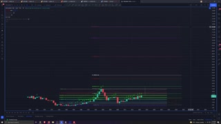 Money Supply Analysis 8/15/2021 Very Long Term