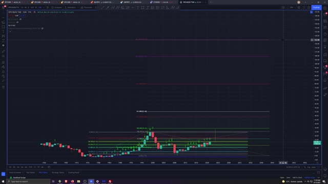 Money Supply Analysis 8/15/2021 Very Long Term