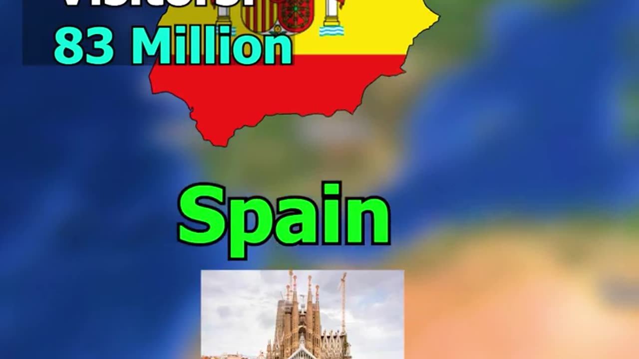 Top 5 Most visited Countries...