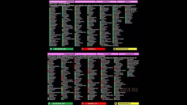 2021 only 2 countries (the US and Ukraine) were against the glorification of Nazism.