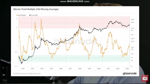 DO NOT UNDER ESTIMATE BITCOIN!! PART 2