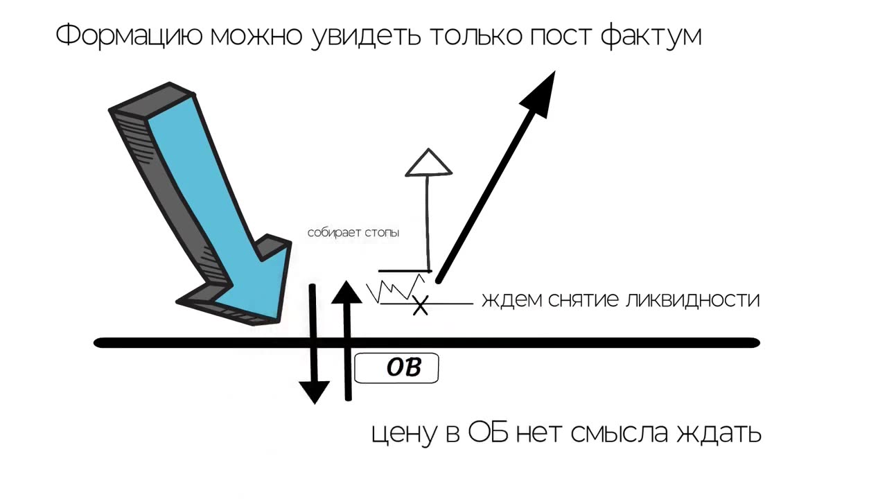 Логика отработки Buy To Sell - анимация Liahim трейдинг в мультиках