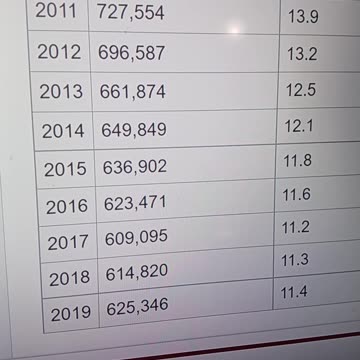 America Gun Violence vs. Abortion Rates, There is No Comparison