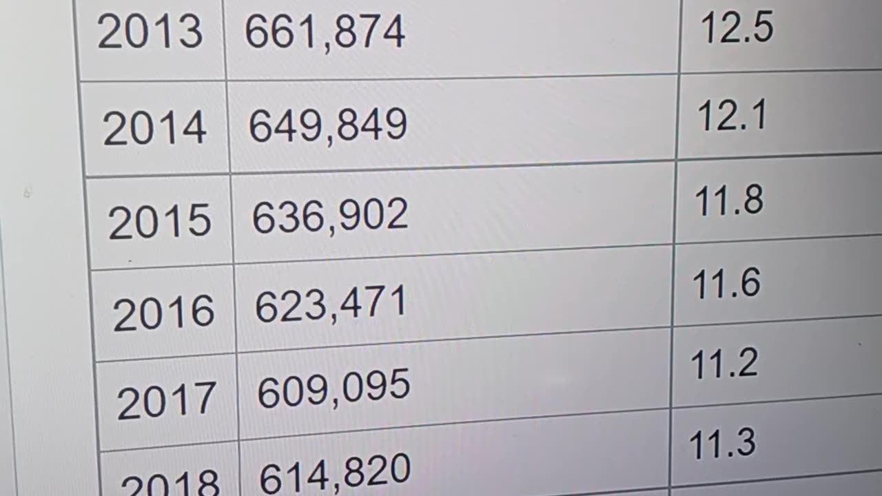 America Gun Violence vs. Abortion Rates, There is No Comparison