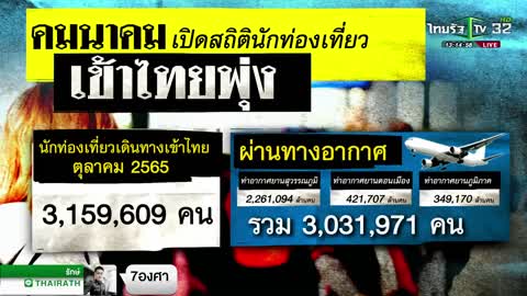 แชร์ว่อน นทท.เข้าไทย แน่นสนามบินสุวรรณภูมิ | 02-11-65 | ข่าวเที่ยงไทยรัฐ