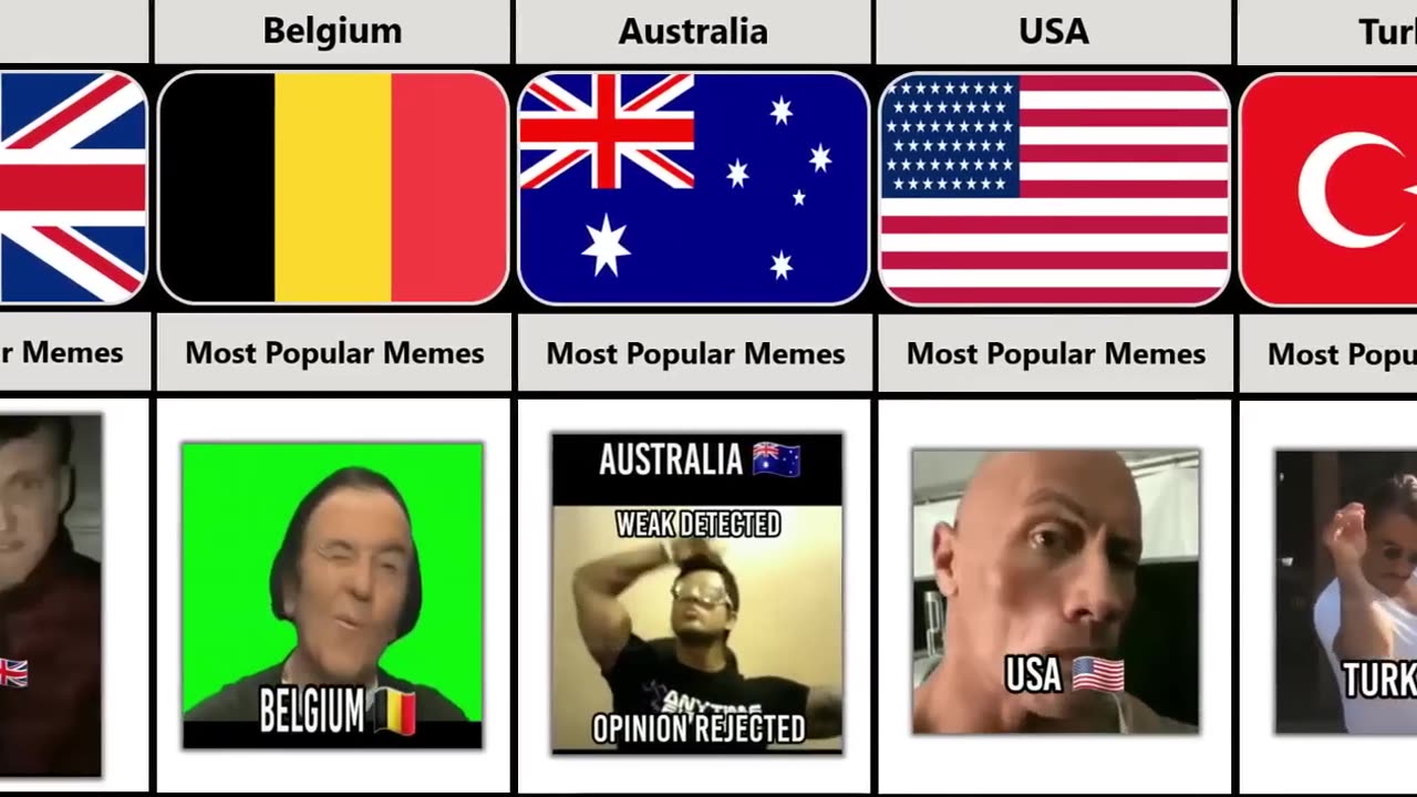 Most Popular Memes From Different Countries