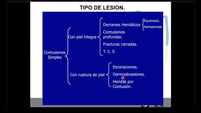 Clasificacion de lesiones