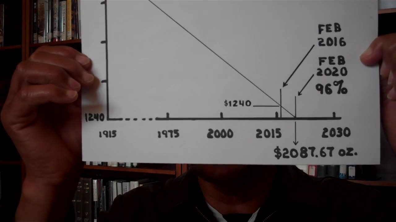 DOLLAR COLLAPSE or The Collapse Of The US Dollar - How, When, Why. Part 2