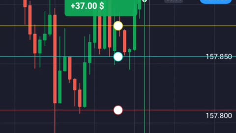 Trade with all premium trader in binary price action