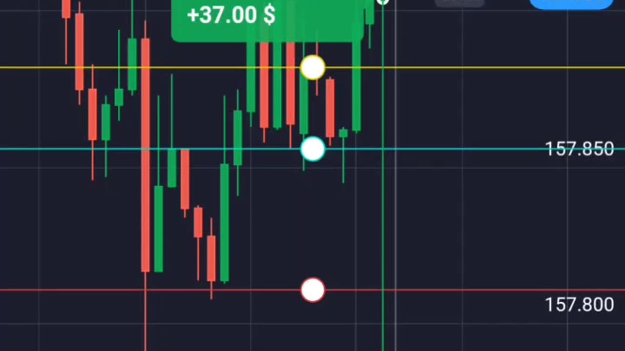 Trade with all premium trader in binary price action