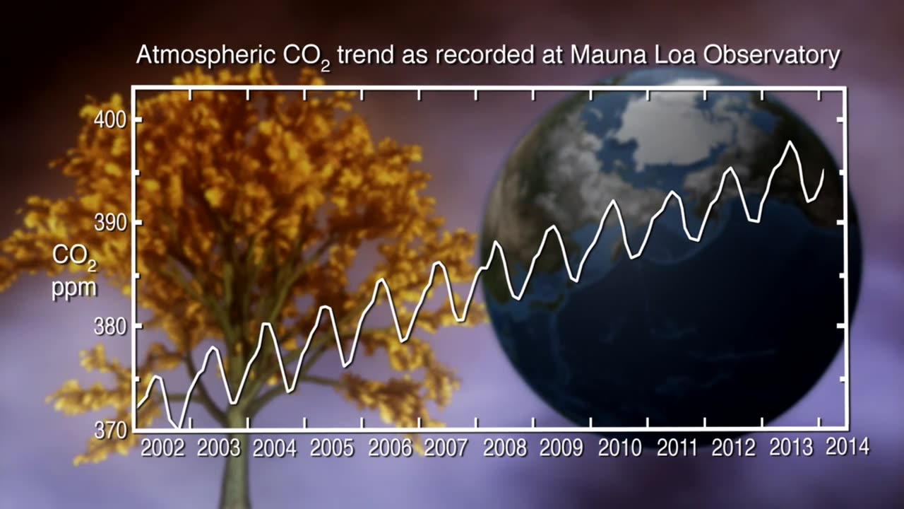 NASA -KEELING CURVE 🪝🪝 #nasa #keelingcurve #youtube