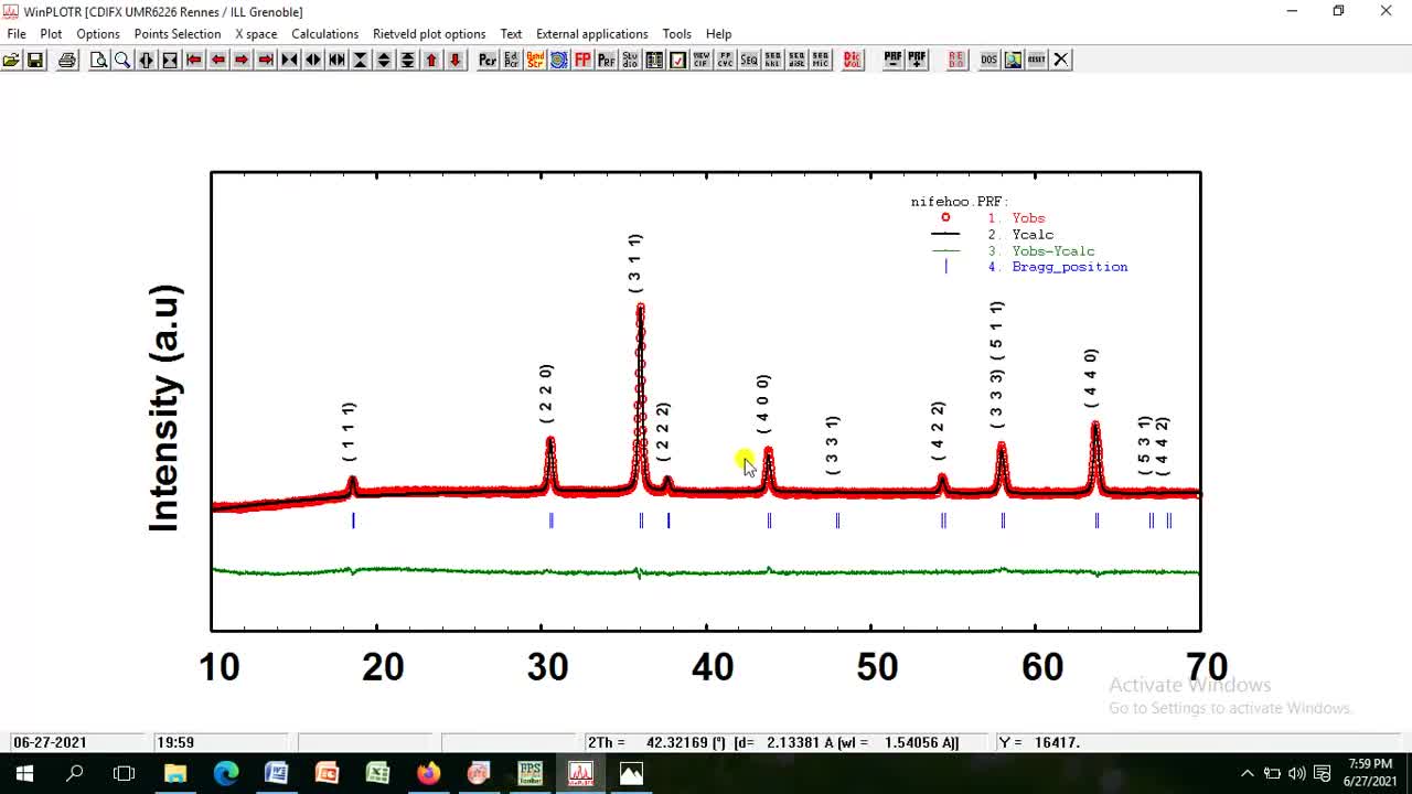 Complete Tutorial on Rietveld Refinement of NiFe2-xHoxO4 using FullProf Software