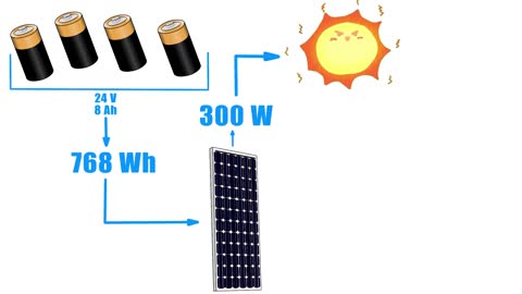 Trying To Build An Infinite Going Kayak With Solar Panels