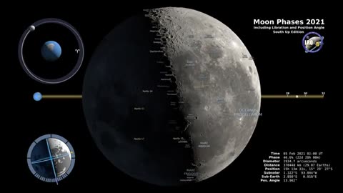 Different phases of moon